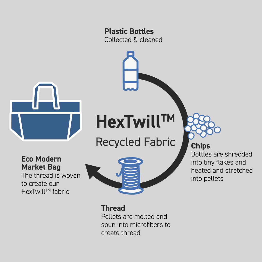 Eco Modern Market Bag (Chevron-Slate)